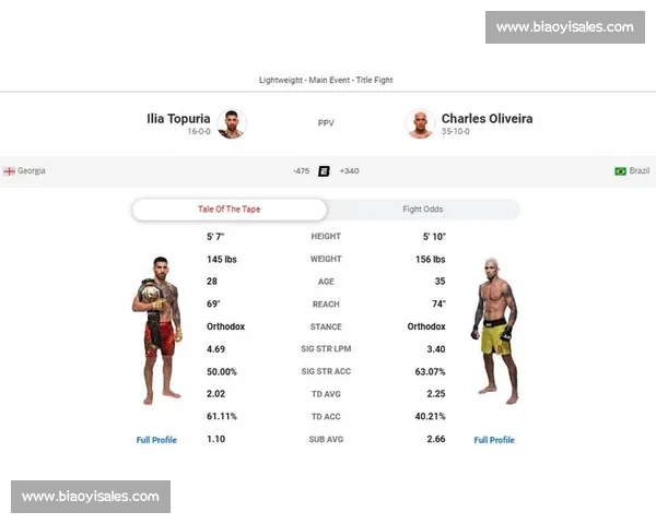 UFC 317 双冠王诞生!托普里亚首回合 KO 奥利维拉,赛后放言挑战次中量级 UFC 317 双冠王诞生!托普里亚首回合 KO 奥利维拉,赛后放言挑战次中量级