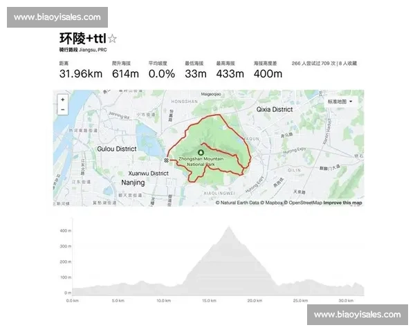 骑行进阶必学!掌握压弯核心:重心转移与安全法则 骑行进阶必学!掌握压弯核心:重心转移与安全法则